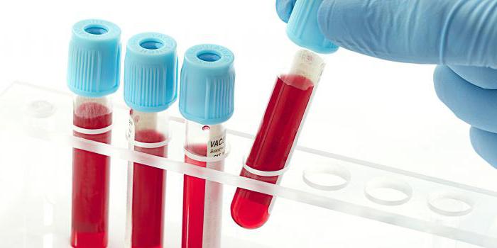 методика анализа крови на впч у женщин и мужчин