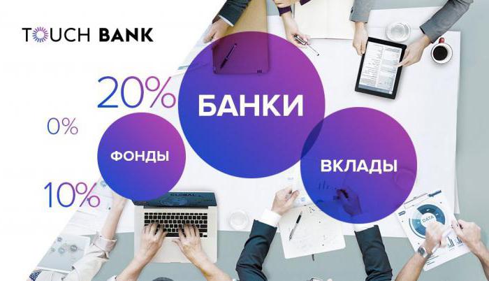 touch bank кредиты