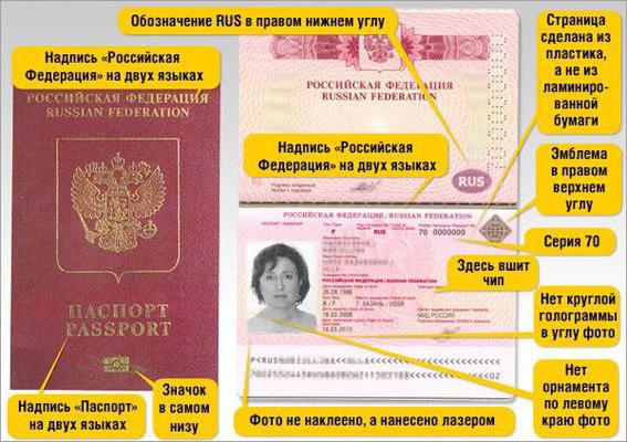 Какие документы нужны для оформления загран паспорта