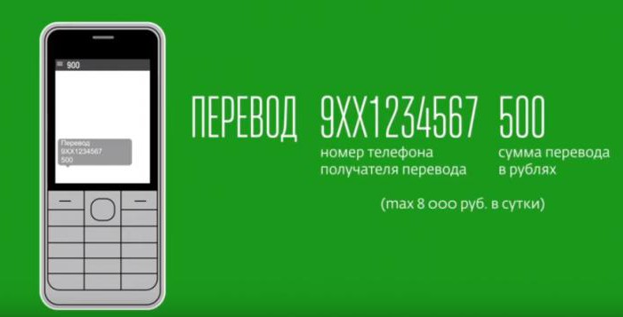 how to transfer to a sberbank card via phone