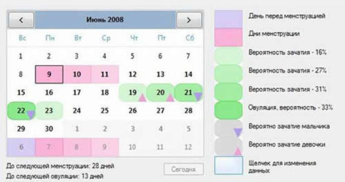 Ovulation and the menstrual cycle