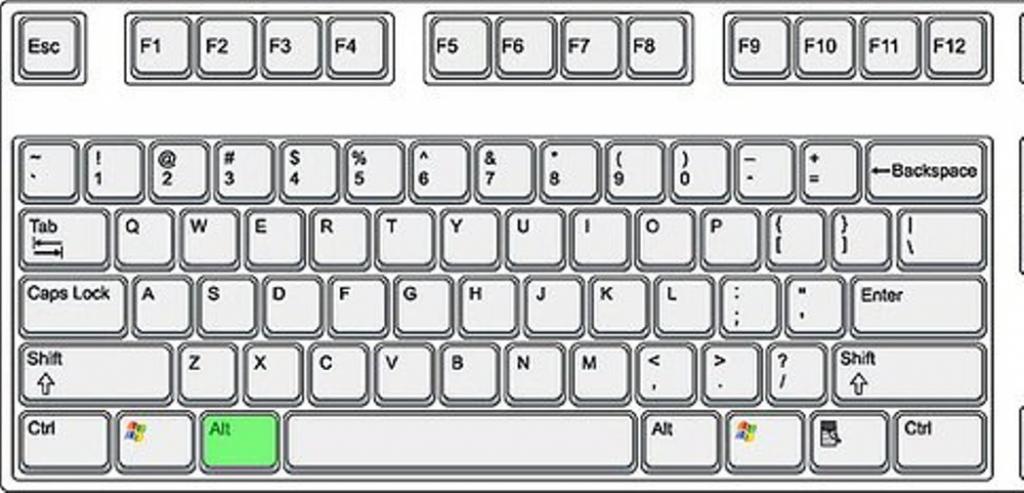 Как набрать символы на клавиатуре полная таблица