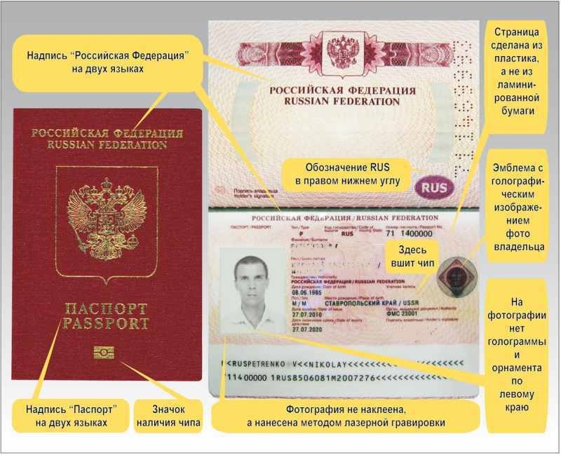 Разворот биометрического паспорта