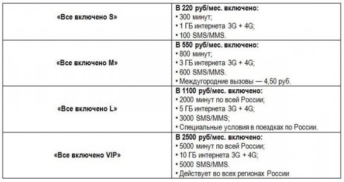 все включено s как отключить