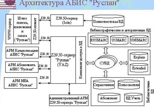 Как открыть файл fwd на андроиде