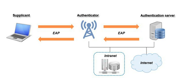 Схема шифрования wpa2