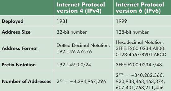 ipv6 без доступа к интернету что делать 