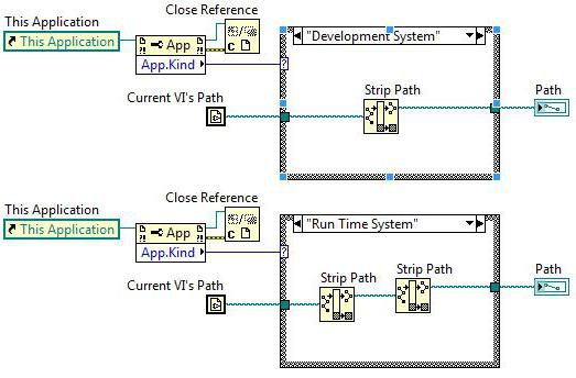 the program executable file has the extension