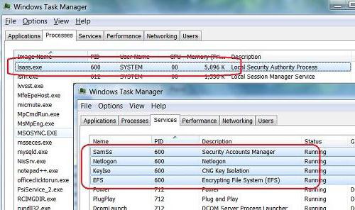 lsass exe грузит процессор windows 7 