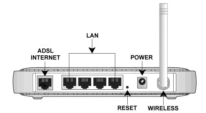 Как улучшить dsl соединение