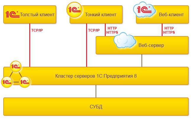 тонкий клиент на windows 