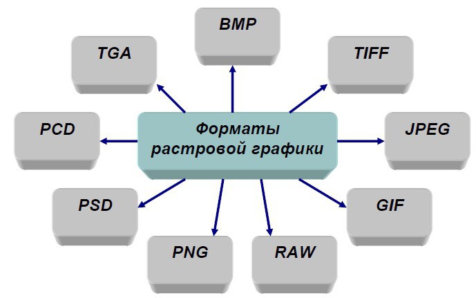 В каком формате сохраняет coreldraw