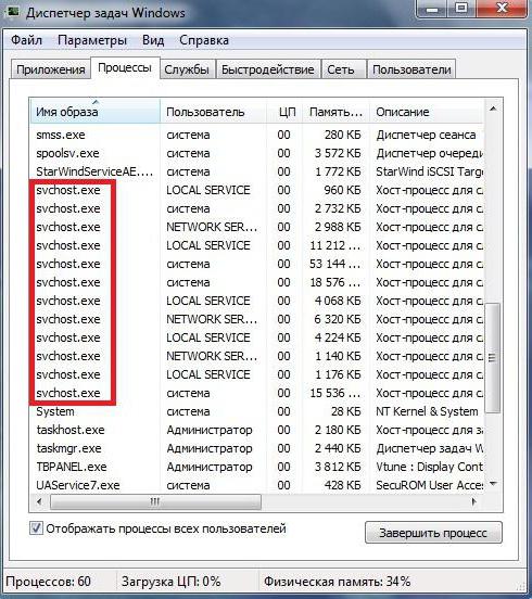 svchost loads windows 7 processor solution