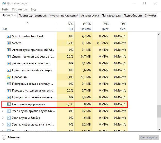 Не выполнены дополнительные процедуры обработки данных 1с при обновлении