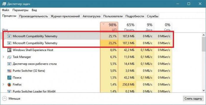 microsoft compatibility telemetry грузит диск windows 10 