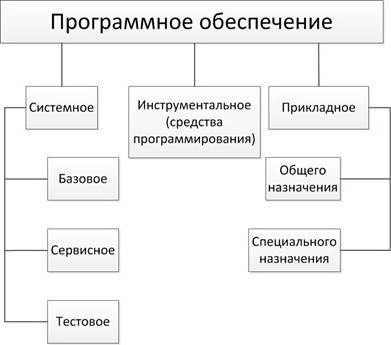 software classification software