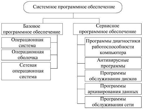 anti-virus classification