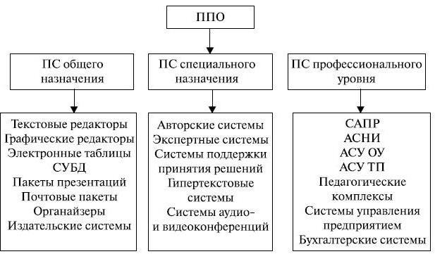 software assignment