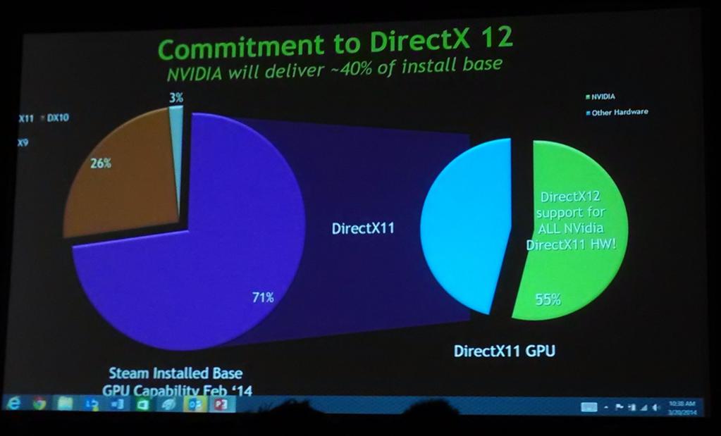 Возможности DirectX