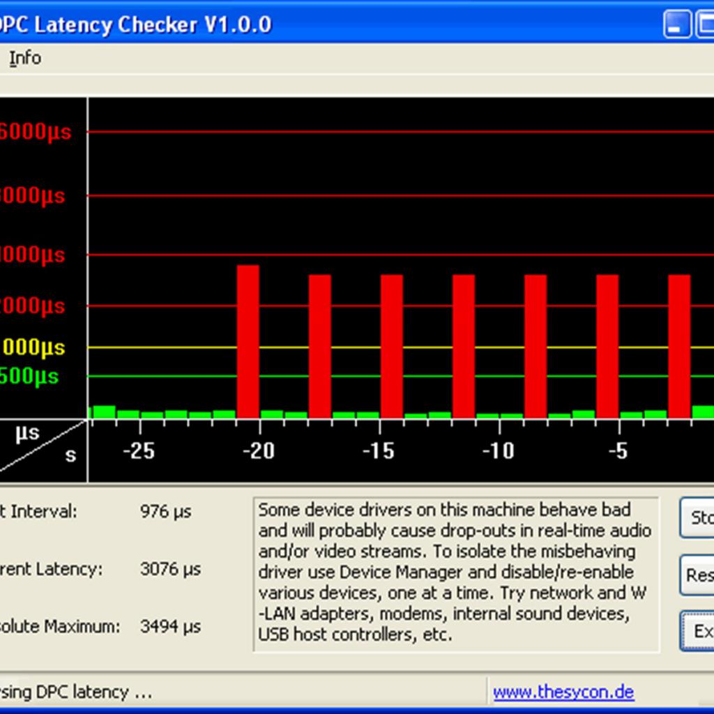 Системные прерывания. DPC latency Tuner MSI что это. Dpclat.