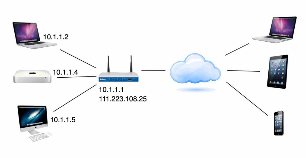 На компьютере изменился ip адрес сетевого интерфейса изменится ли при этом виртуальный ip адрес