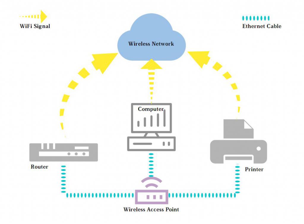 Wifi карта уязвимых маршрутизаторов