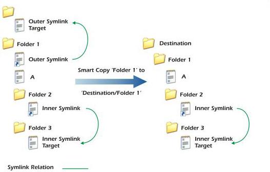 How Symlink Installer Works