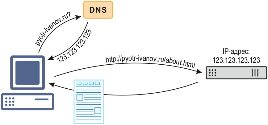 Hansa Darknet Market