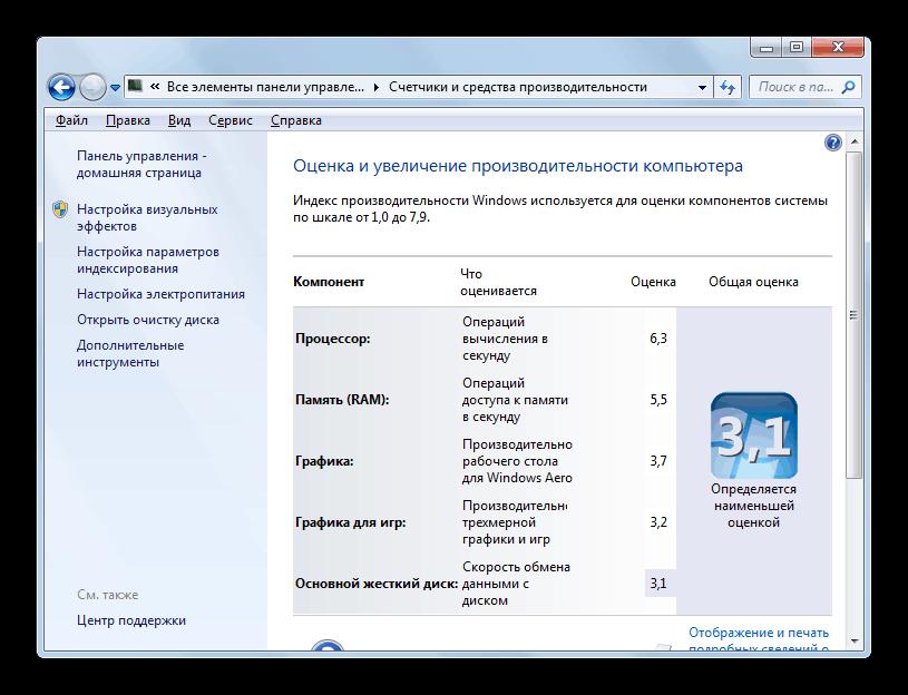 Индекс производительности в Windows 7