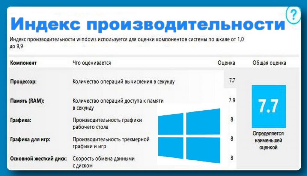 System performance index