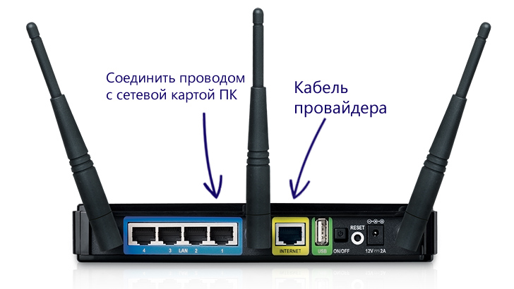 Как подключить домашний телефон к роутеру