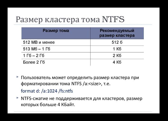 Минимальные размеры кластера в NTFS