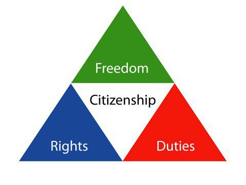 конституционные права и обязанности человека и гражданина
