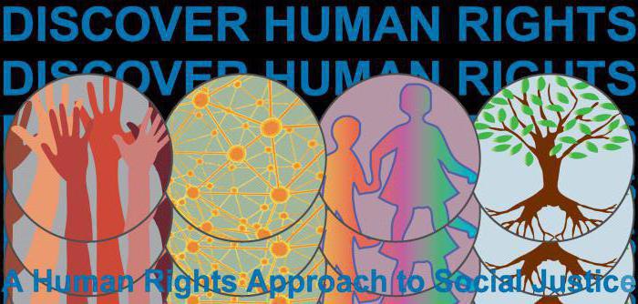 виды гарантий прав человека