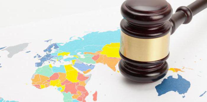 соотношение национального права и международного частного права