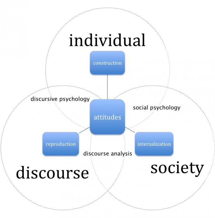 interiorization is an example in psychology