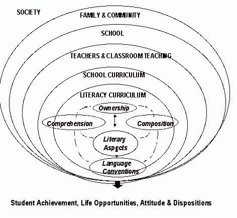 problems of internalization in the history of Russian psychology