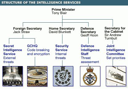 UK intelligence mi 6