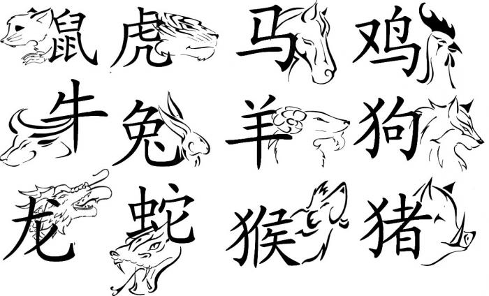 китайский гороскоп по годам совместимость