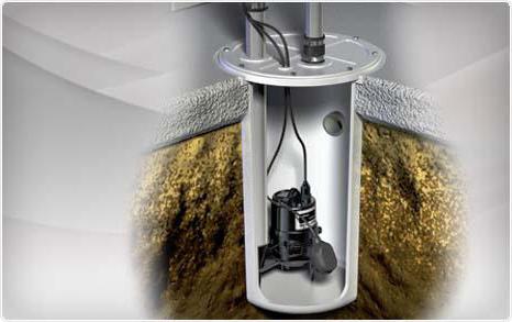 fecal submersible pumps with cutting gear