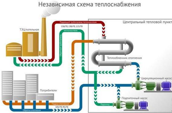 установка тепловых узлов