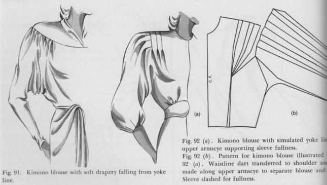 building a pattern blouses with a short one-piece sleeve