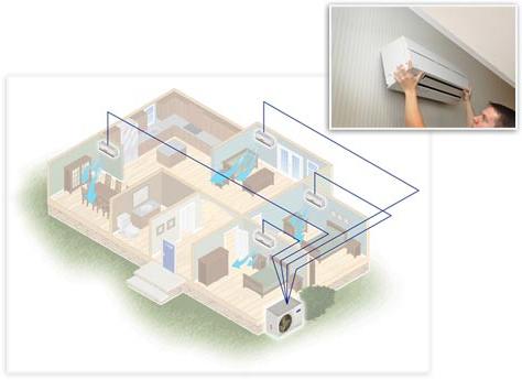 How to choose the right air conditioner for home