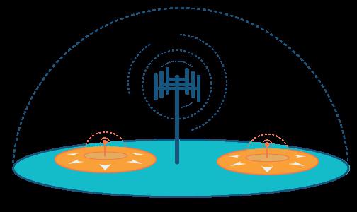 4g active intra rat meas lte что это