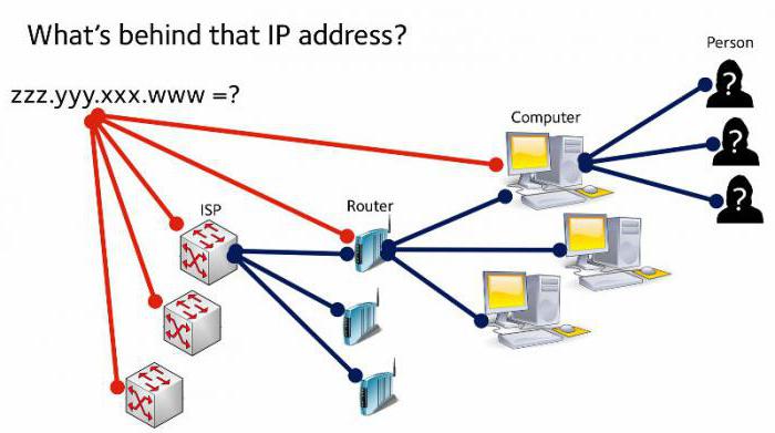 Как найти IP адрес компьютера 