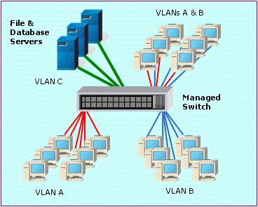 Cisco VLAN настройка 