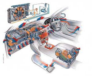 Система кондиционирования автомобиля 