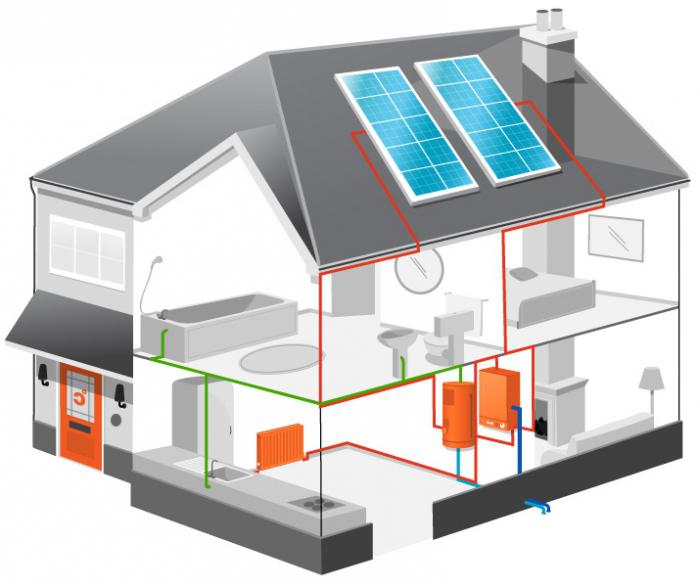 Солнечная батарея для отопления дома 