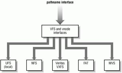 Файловая система vfat что это