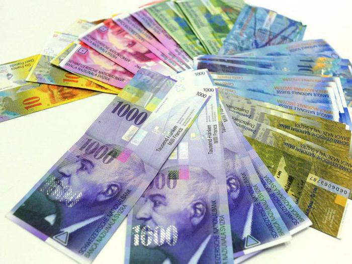 франки швейцарские курс валют при обмене